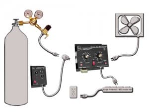 Creating Co2 For Your Indoor Grow Room Green Cultured